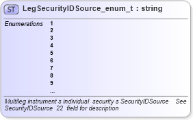 XSD Diagram of LegSecurityIDSource_enum_t in schema fixml-fields-base-4-4_xsd (Financial Information eXchange (FIX))