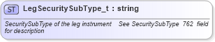 XSD Diagram of LegSecuritySubType_t in schema fixml-fields-base-4-4_xsd (Financial Information eXchange (FIX))
