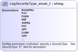 XSD Diagram of LegSecurityType_enum_t in schema fixml-fields-base-4-4_xsd (Financial Information eXchange (FIX))