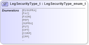 XSD Diagram of LegSecurityType_t in schema fixml-fields-impl-4-4_xsd (Financial Information eXchange (FIX))