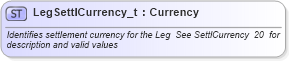 XSD Diagram of LegSettlCurrency_t in schema fixml-fields-base-4-4_xsd (Financial Information eXchange (FIX))