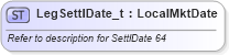XSD Diagram of LegSettlDate_t in schema fixml-fields-base-4-4_xsd (Financial Information eXchange (FIX))