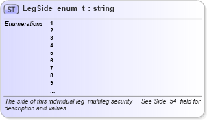 XSD Diagram of LegSide_enum_t in schema fixml-fields-base-4-4_xsd (Financial Information eXchange (FIX))