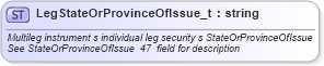 XSD Diagram of LegStateOrProvinceOfIssue_t in schema fixml-fields-base-4-4_xsd (Financial Information eXchange (FIX))