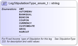 XSD Diagram of LegStipulationType_enum_t in schema fixml-fields-base-4-4_xsd (Financial Information eXchange (FIX))