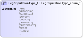 XSD Diagram of LegStipulationType_t in schema fixml-fields-impl-4-4_xsd (Financial Information eXchange (FIX))