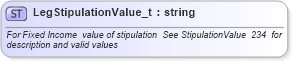 XSD Diagram of LegStipulationValue_t in schema fixml-fields-base-4-4_xsd (Financial Information eXchange (FIX))