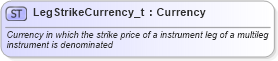 XSD Diagram of LegStrikeCurrency_t in schema fixml-fields-base-4-4_xsd (Financial Information eXchange (FIX))