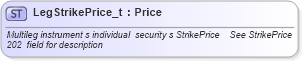 XSD Diagram of LegStrikePrice_t in schema fixml-fields-base-4-4_xsd (Financial Information eXchange (FIX))
