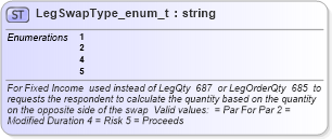 XSD Diagram of LegSwapType_enum_t in schema fixml-fields-base-4-4_xsd (Financial Information eXchange (FIX))