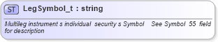 XSD Diagram of LegSymbol_t in schema fixml-fields-base-4-4_xsd (Financial Information eXchange (FIX))