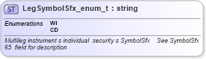 XSD Diagram of LegSymbolSfx_enum_t in schema fixml-fields-base-4-4_xsd (Financial Information eXchange (FIX))
