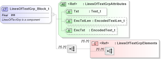 XSD Diagram of LinesOfTextGrp_Block_t in schema fixml-components-base-4-4_xsd (Financial Information eXchange (FIX))