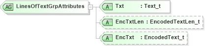 XSD Diagram of LinesOfTextGrpAttributes in schema fixml-components-base-4-4_xsd (Financial Information eXchange (FIX))