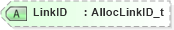 XSD Diagram of LinkID in schema fixml-allocation-base-4-4_xsd (Financial Information eXchange (FIX))