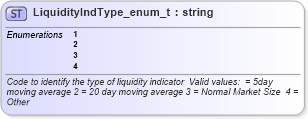XSD Diagram of LiquidityIndType_enum_t in schema fixml-fields-base-4-4_xsd (Financial Information eXchange (FIX))