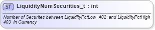 XSD Diagram of LiquidityNumSecurities_t in schema fixml-fields-base-4-4_xsd (Financial Information eXchange (FIX))