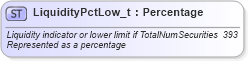 XSD Diagram of LiquidityPctLow_t in schema fixml-fields-base-4-4_xsd (Financial Information eXchange (FIX))