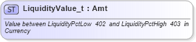 XSD Diagram of LiquidityValue_t in schema fixml-fields-base-4-4_xsd (Financial Information eXchange (FIX))