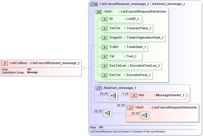 XSD Diagram of ListCxlReq in schema fixml-listorders-base-4-4_xsd (Financial Information eXchange (FIX))