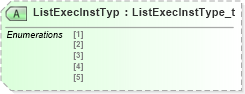 XSD Diagram of ListExecInstTyp in schema fixml-listorders-base-4-4_xsd (Financial Information eXchange (FIX))