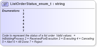 XSD Diagram of ListOrderStatus_enum_t in schema fixml-fields-base-4-4_xsd (Financial Information eXchange (FIX))