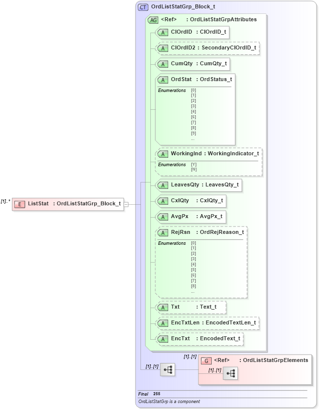 XSD Diagram of ListStat in schema fixml-listorders-base-4-4_xsd (Financial Information eXchange (FIX))