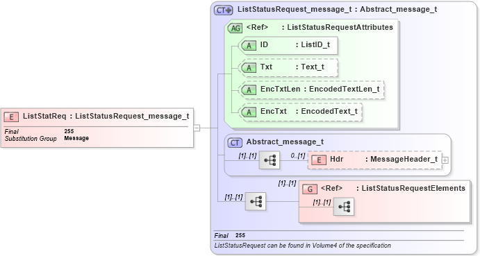XSD Diagram of ListStatReq in schema fixml-listorders-base-4-4_xsd (Financial Information eXchange (FIX))