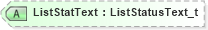 XSD Diagram of ListStatText in schema fixml-listorders-base-4-4_xsd (Financial Information eXchange (FIX))