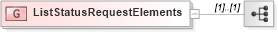 XSD Diagram of ListStatusRequestElements in schema fixml-listorders-base-4-4_xsd (Financial Information eXchange (FIX))