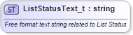 XSD Diagram of ListStatusText_t in schema fixml-fields-base-4-4_xsd (Financial Information eXchange (FIX))