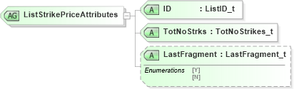 XSD Diagram of ListStrikePriceAttributes in schema fixml-listorders-base-4-4_xsd (Financial Information eXchange (FIX))