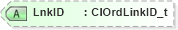 XSD Diagram of LnkID in schema fixml-order-base-4-4_xsd (Financial Information eXchange (FIX))