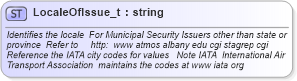 XSD Diagram of LocaleOfIssue_t in schema fixml-fields-base-4-4_xsd (Financial Information eXchange (FIX))