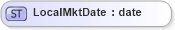 XSD Diagram of LocalMktDate in schema fixml-datatypes-4-4_xsd (Financial Information eXchange (FIX))