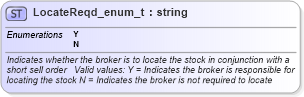 XSD Diagram of LocateReqd_enum_t in schema fixml-fields-base-4-4_xsd (Financial Information eXchange (FIX))