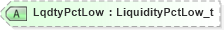 XSD Diagram of LqdtyPctLow in schema fixml-listorders-base-4-4_xsd (Financial Information eXchange (FIX))