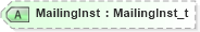XSD Diagram of MailingInst in schema fixml-registration-base-4-4_xsd (Financial Information eXchange (FIX))