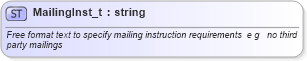 XSD Diagram of MailingInst_t in schema fixml-fields-base-4-4_xsd (Financial Information eXchange (FIX))