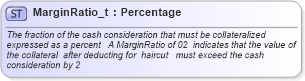 XSD Diagram of MarginRatio_t in schema fixml-fields-base-4-4_xsd (Financial Information eXchange (FIX))