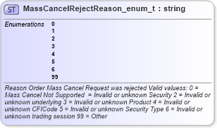XSD Diagram of MassCancelRejectReason_enum_t in schema fixml-fields-base-4-4_xsd (Financial Information eXchange (FIX))