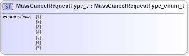 XSD Diagram of MassCancelRequestType_t in schema fixml-fields-impl-4-4_xsd (Financial Information eXchange (FIX))