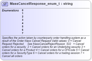 XSD Diagram of MassCancelResponse_enum_t in schema fixml-fields-base-4-4_xsd (Financial Information eXchange (FIX))