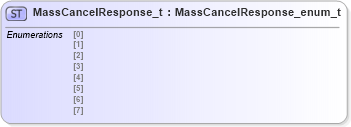 XSD Diagram of MassCancelResponse_t in schema fixml-fields-impl-4-4_xsd (Financial Information eXchange (FIX))
