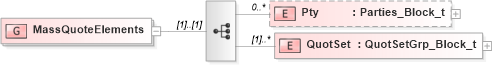 XSD Diagram of MassQuoteElements in schema fixml-quotation-base-4-4_xsd (Financial Information eXchange (FIX))