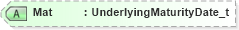 XSD Diagram of Mat in schema fixml-components-base-4-4_xsd (Financial Information eXchange (FIX))