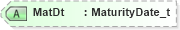 XSD Diagram of MatDt in schema fixml-components-base-4-4_xsd (Financial Information eXchange (FIX))
