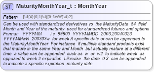 XSD Diagram of MaturityMonthYear_t in schema fixml-fields-base-4-4_xsd (Financial Information eXchange (FIX))