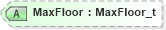 XSD Diagram of MaxFloor in schema fixml-multilegorders-base-4-4_xsd (Financial Information eXchange (FIX))