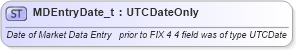 XSD Diagram of MDEntryDate_t in schema fixml-fields-base-4-4_xsd (Financial Information eXchange (FIX))
